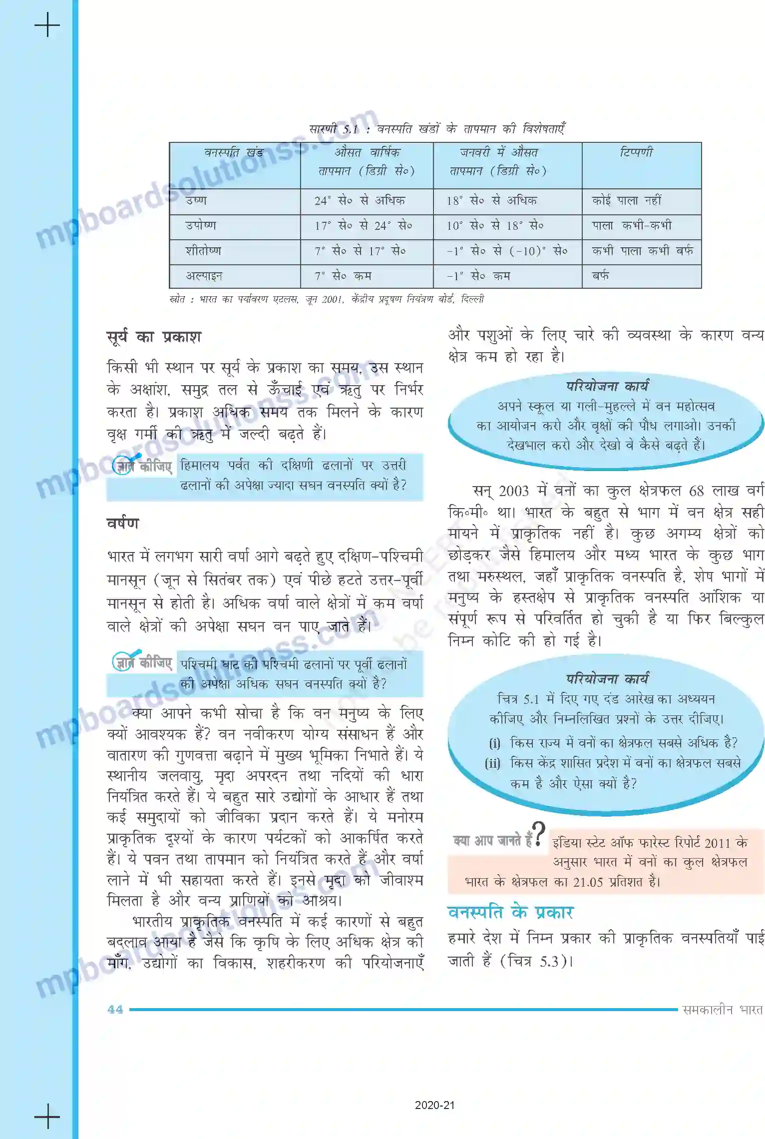MP Board Book for Class 9 Social Science प्राकृतिक वनस्पति तथा वन्य प्राणी Image 2