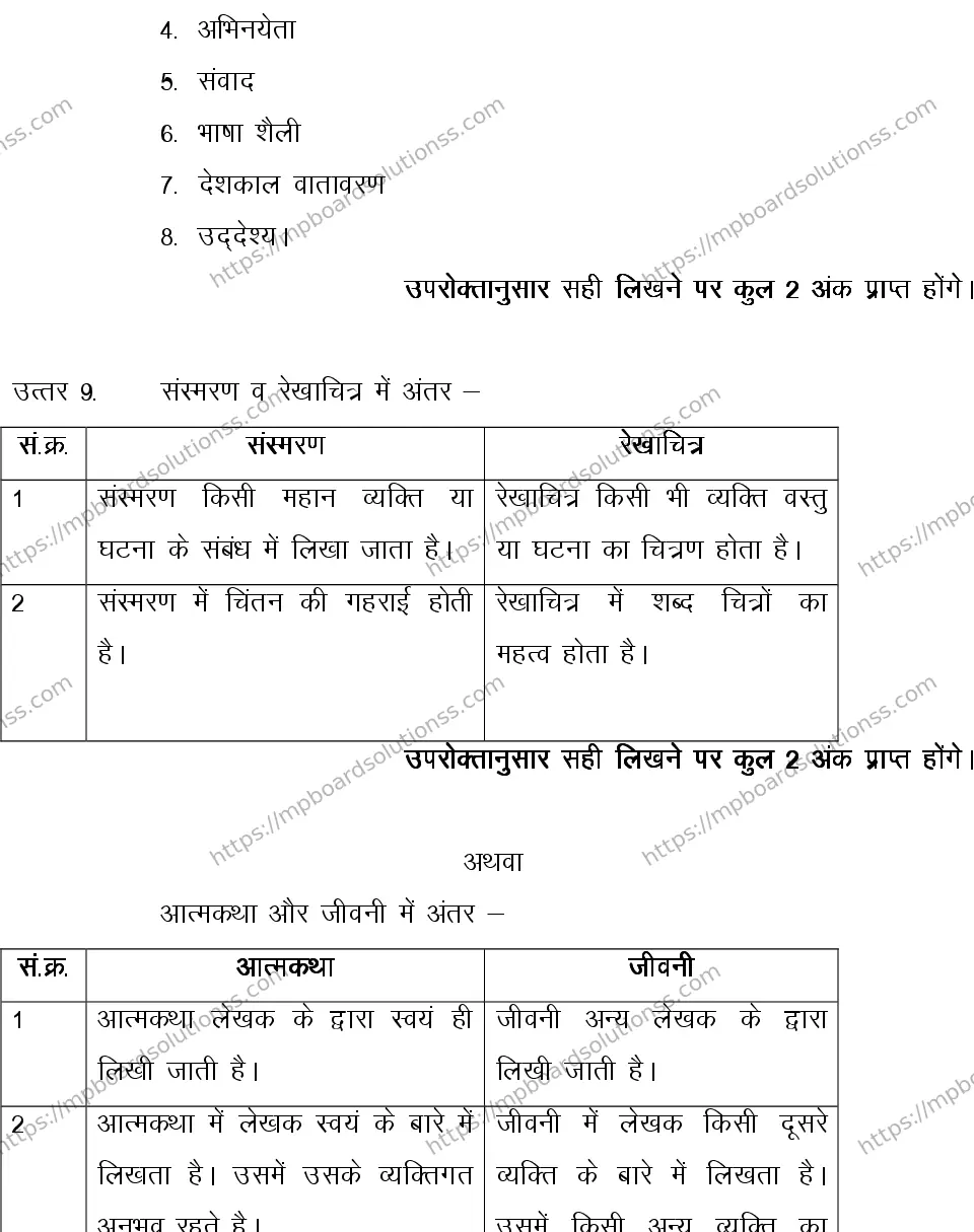 MP Board CLASS 10 HINDI-GENERAL-LANGUAGE-SET-1-3 2013 Sample Paper Image 13