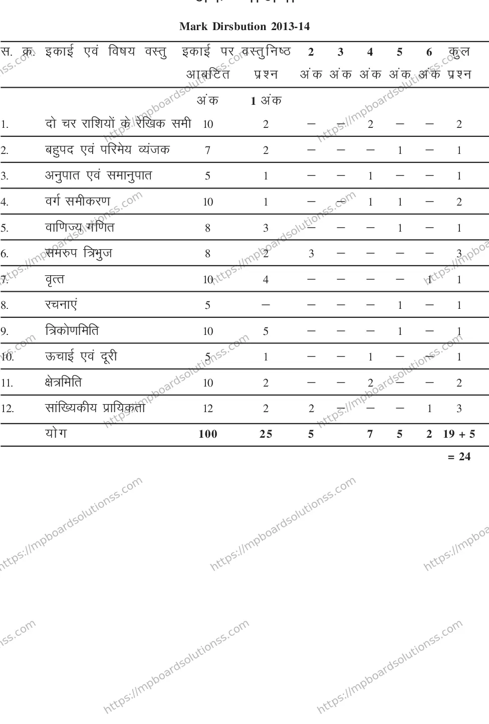 MP Board CLASS 10 MATHEMATICS-SET-2-3 0013 Sample Paper Image 13