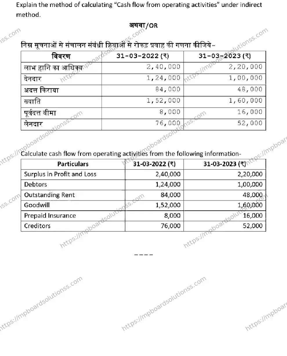 MP Board Class 12 BOOK-KEEPING-AND-ACCOUNTANCY 2025 Sample Paper Image 8