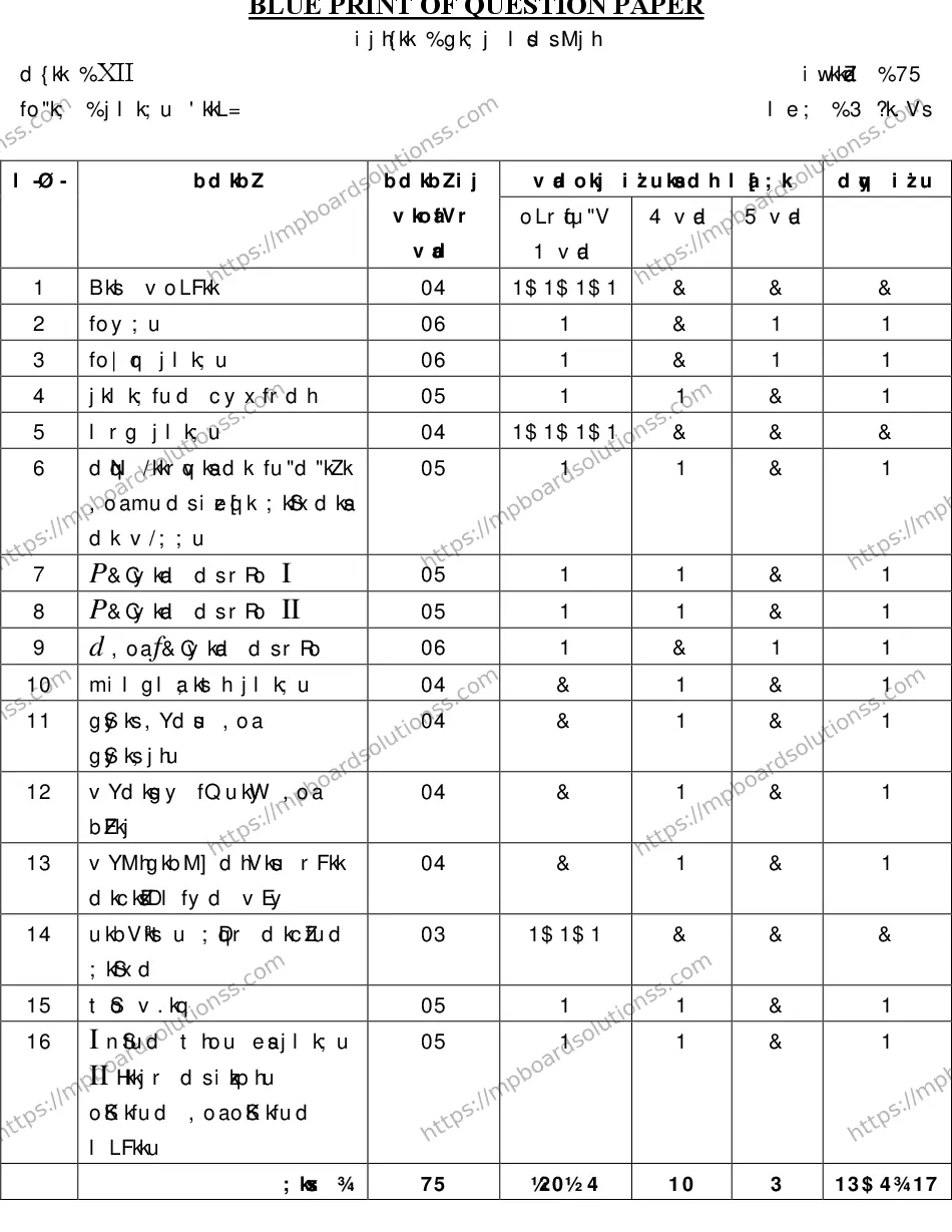 MP Board Class 12 CHEMISTRY-356562 2018 Sample Paper Image 15