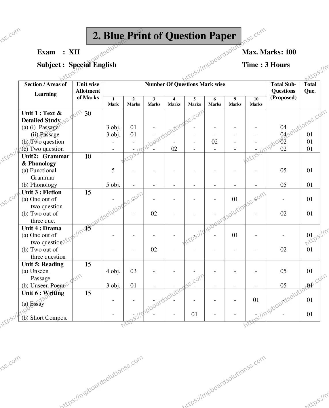 MP Board Class 12 ENGLISH-SPECIAL-356565 2018 Sample Paper Image 4