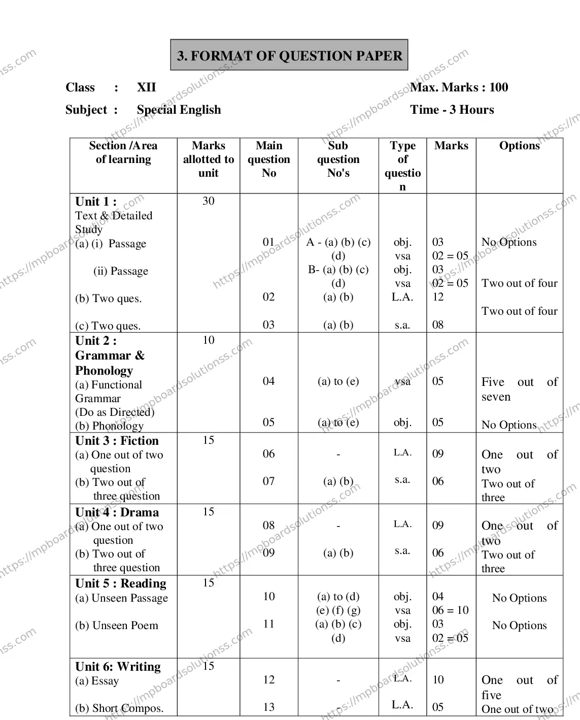 MP Board Class 12 ENGLISH-SPECIAL-356565 2018 Sample Paper Image 5