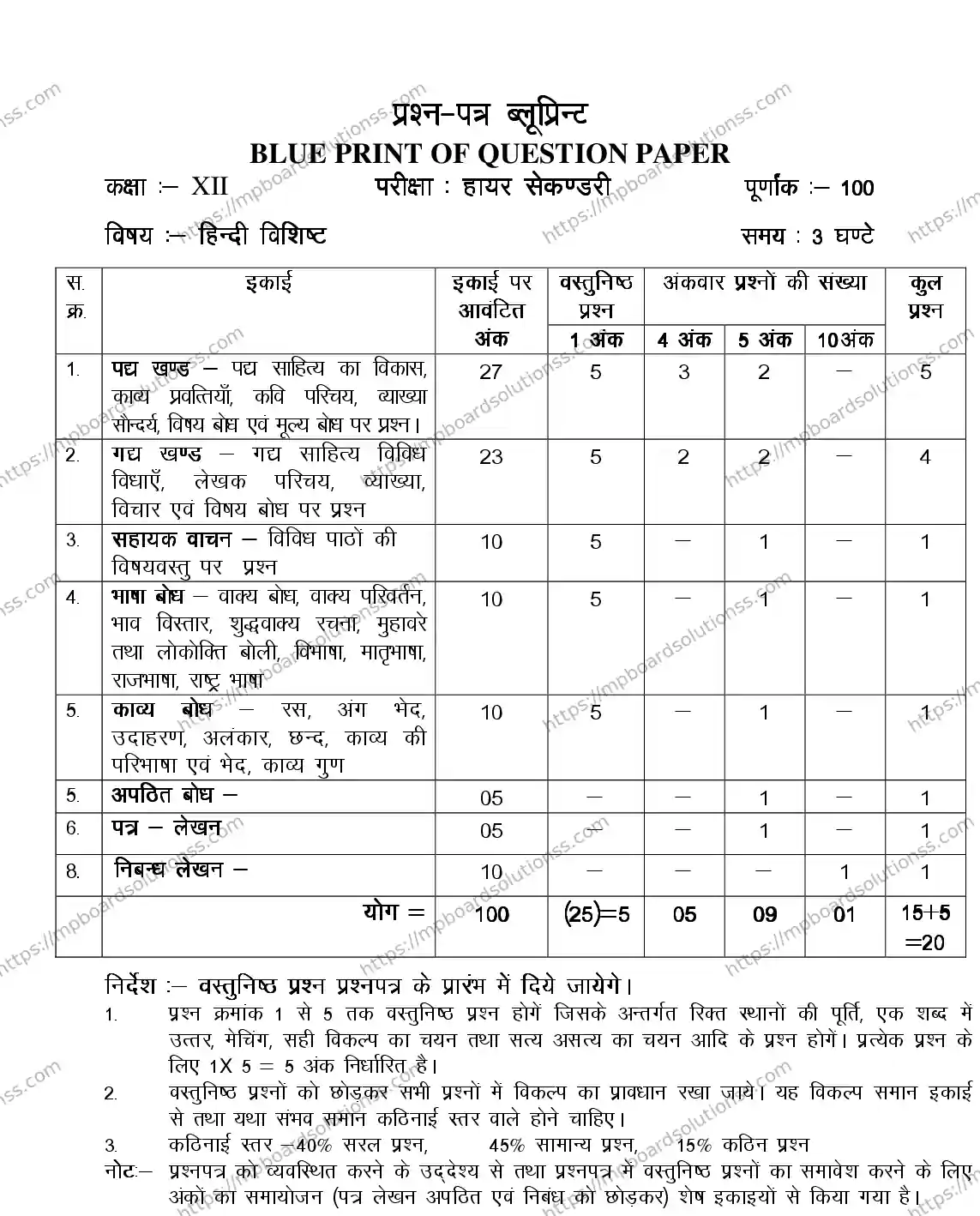 MP Board Class 12 HINDI-SPECIAL-356568 2018 Sample Paper Image 2