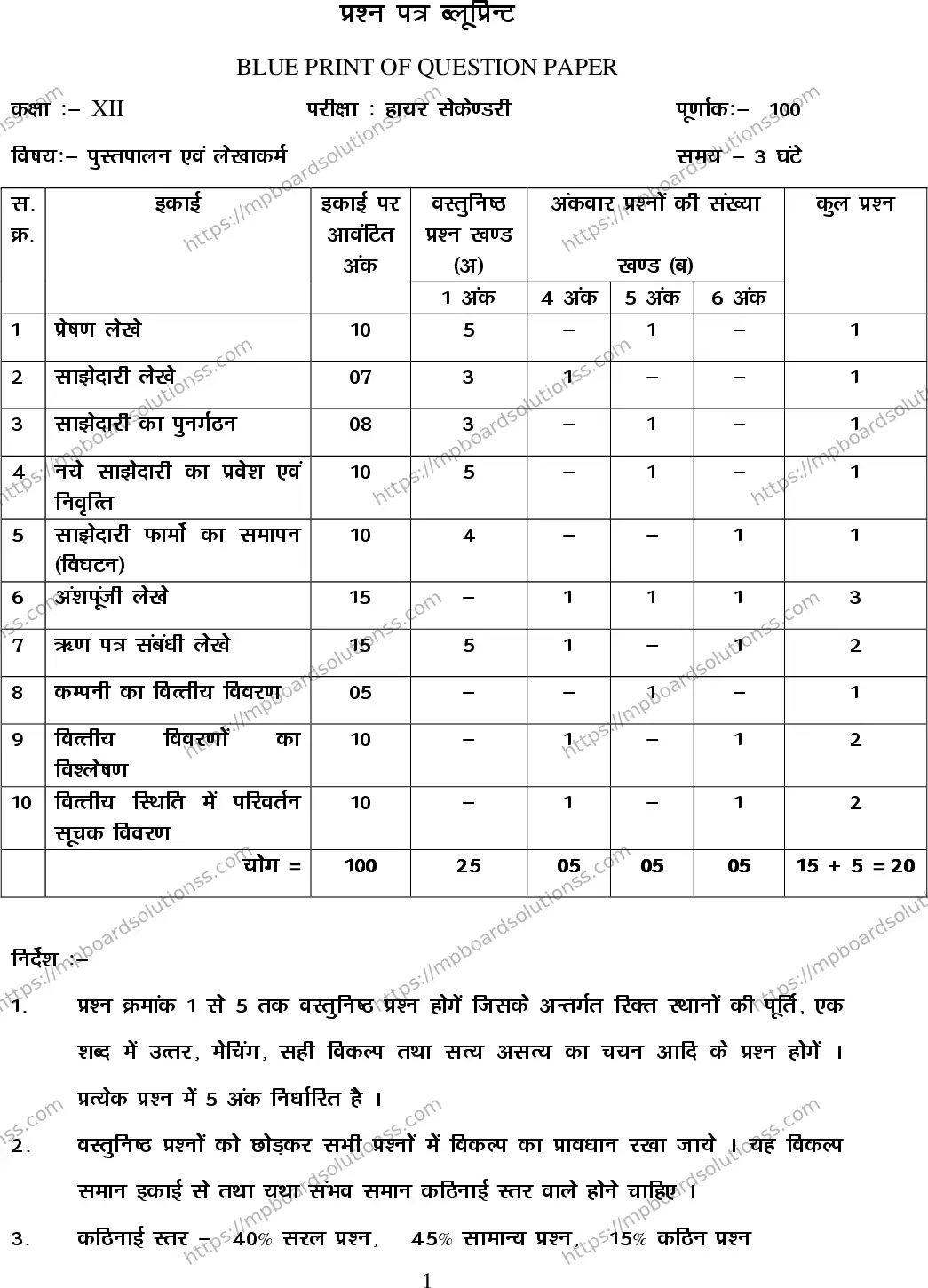MP Board Class 12 Accountancy 2020 Sample Paper Image 1