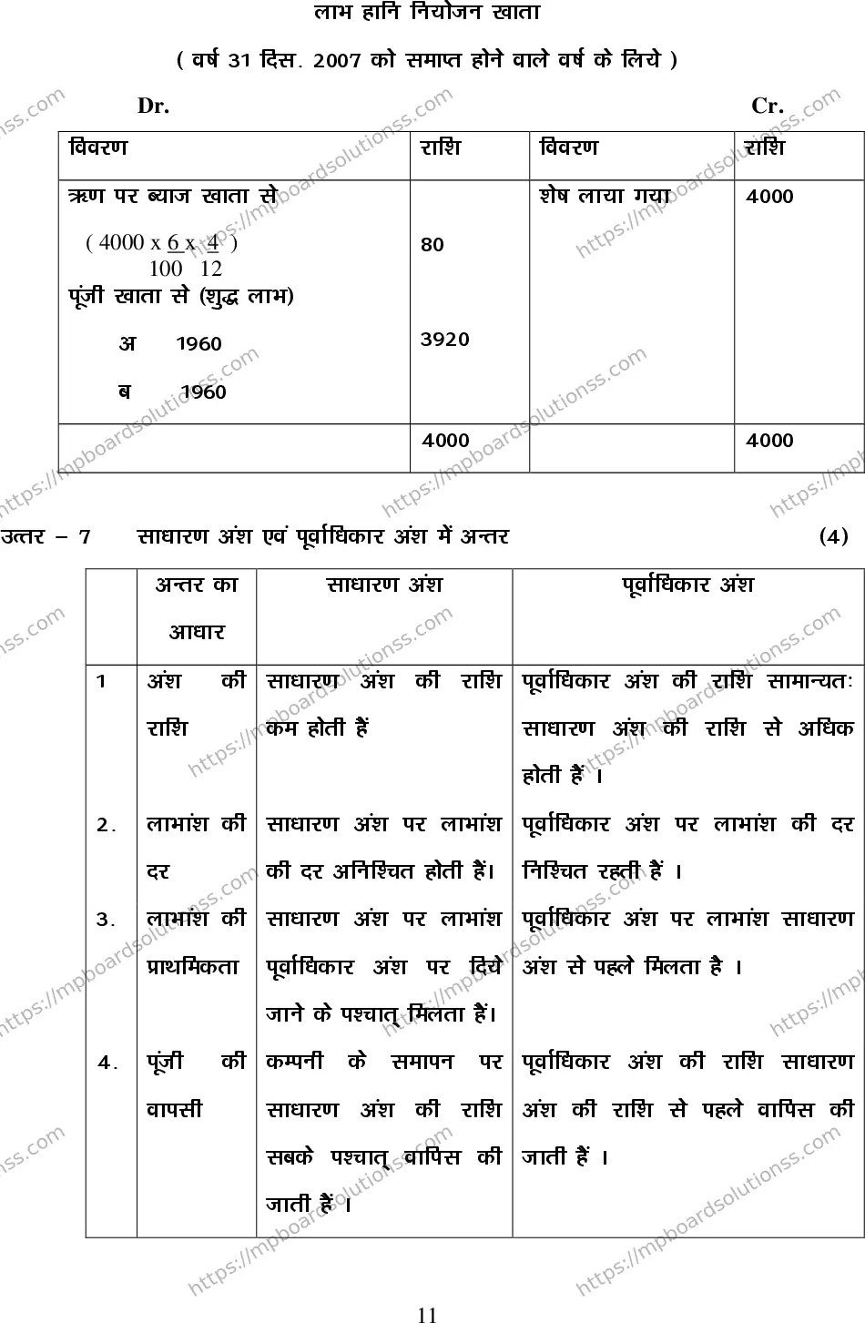 MP Board Class 12 Accountancy 2020 Sample Paper Image 11