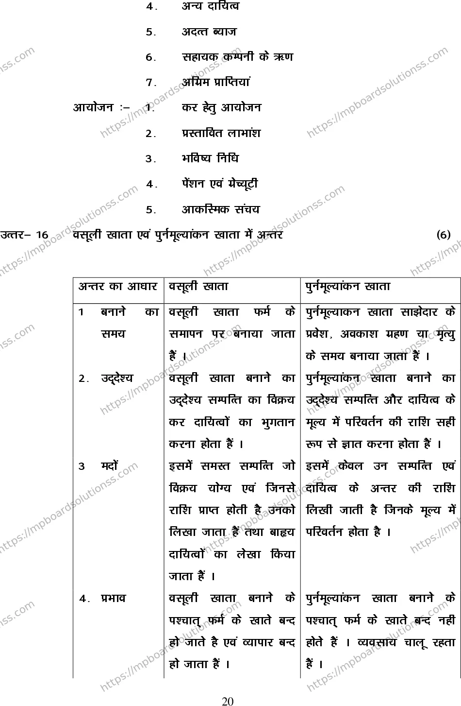 MP Board Class 12 Accountancy 2020 Sample Paper Image 20