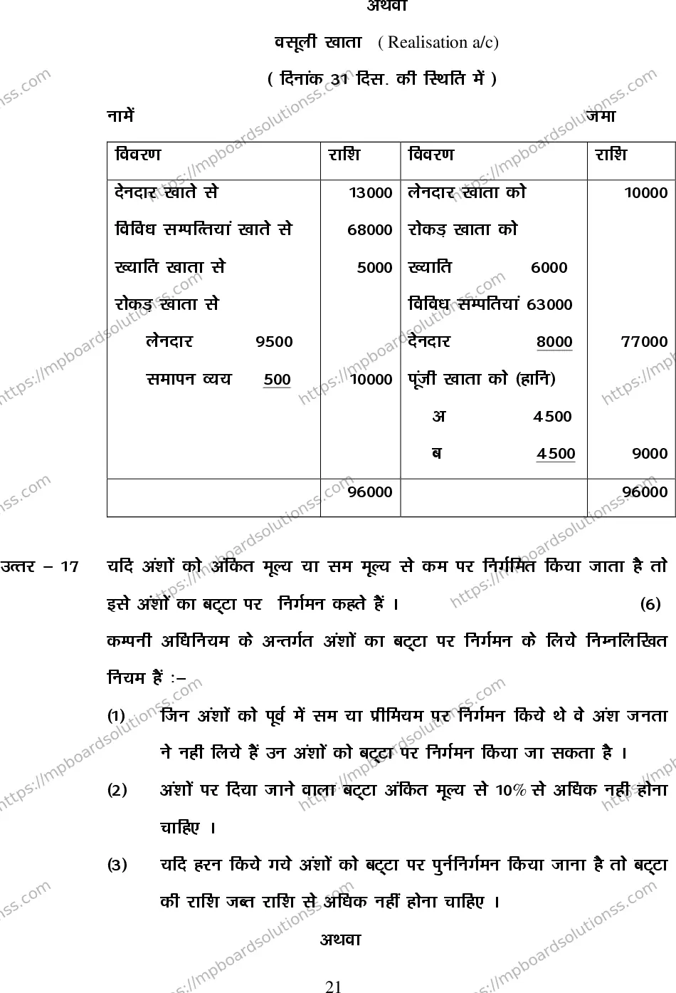 MP Board Class 12 Accountancy 2020 Sample Paper Image 21