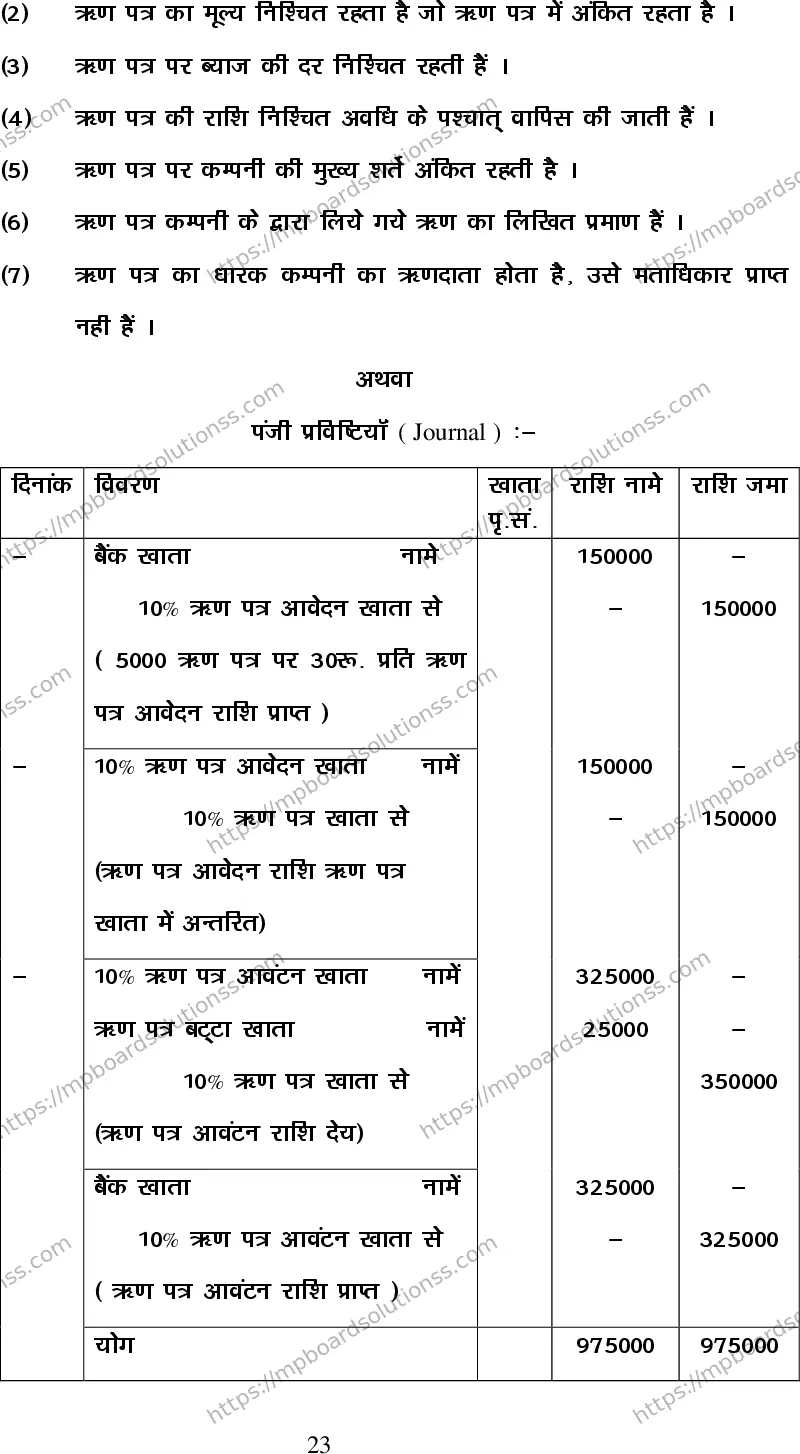 MP Board Class 12 Accountancy 2020 Sample Paper Image 23