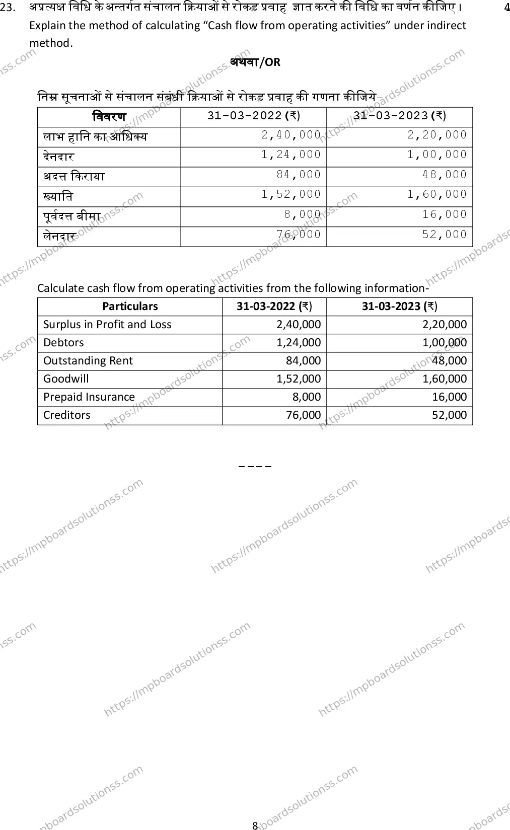 MP Board Class 12 Accountancy 2025 Sample Paper Image 8