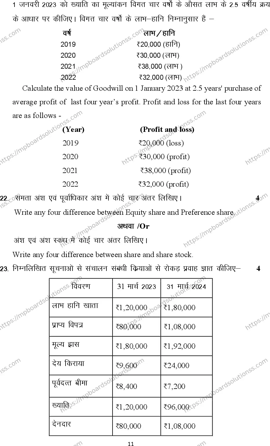 MP Board Class 12 Accountancy 2026 Sample Paper Image 11