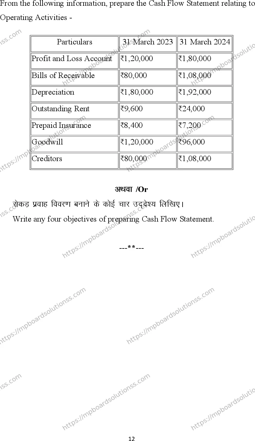 MP Board Class 12 Accountancy 2026 Sample Paper Image 12