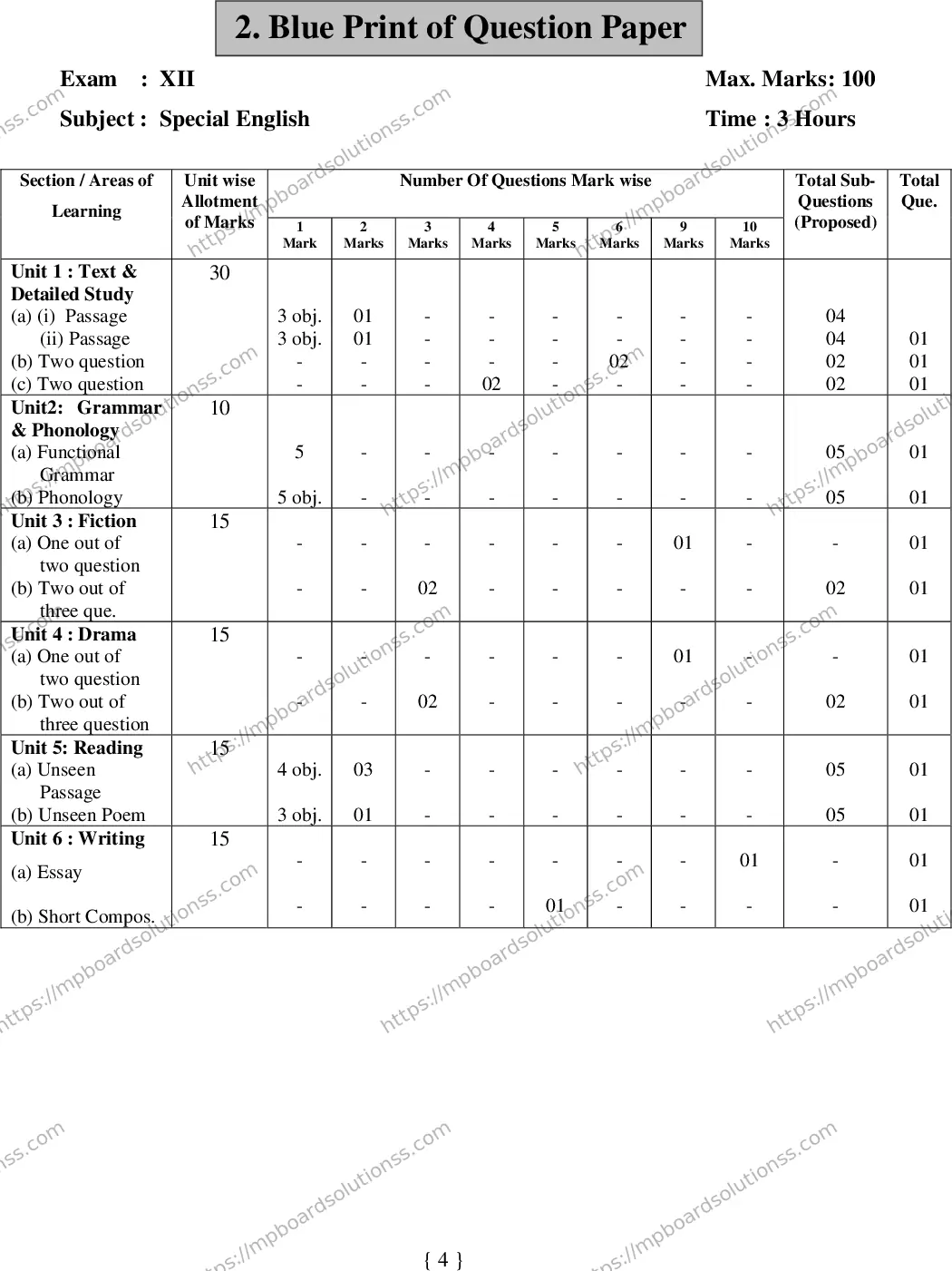 MP Board Class 12 English Special 2020 Sample Paper Image 4