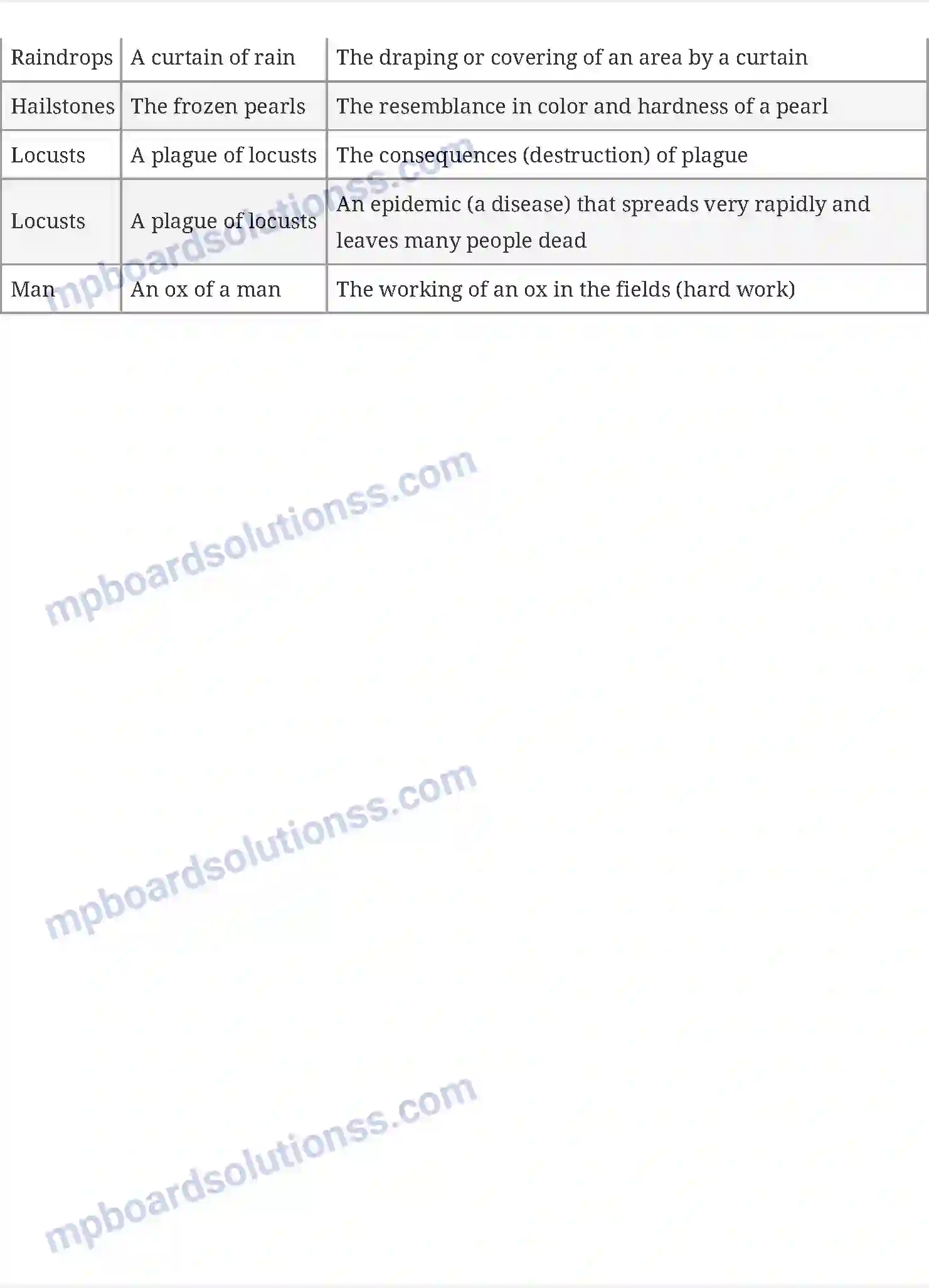 MP Board Book for Class 10 English A Letter to God Image 8