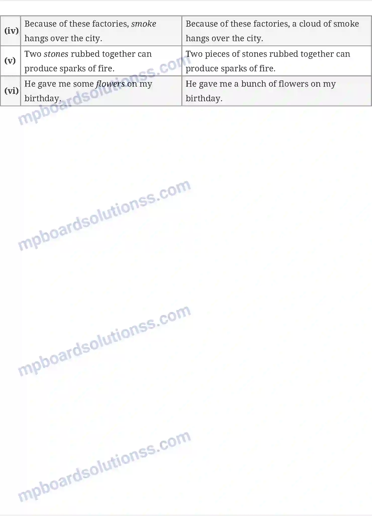 MP Board Book for Class 10 English Mijbil the Otter Image 10