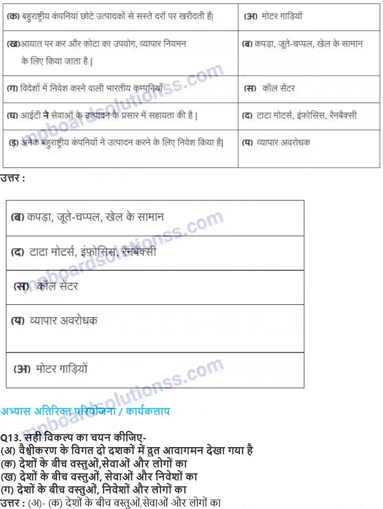 MP Board Book for Class 10 Social Science वैश्वीकरण और भारतीय अर्थव्यवस्था Image 4