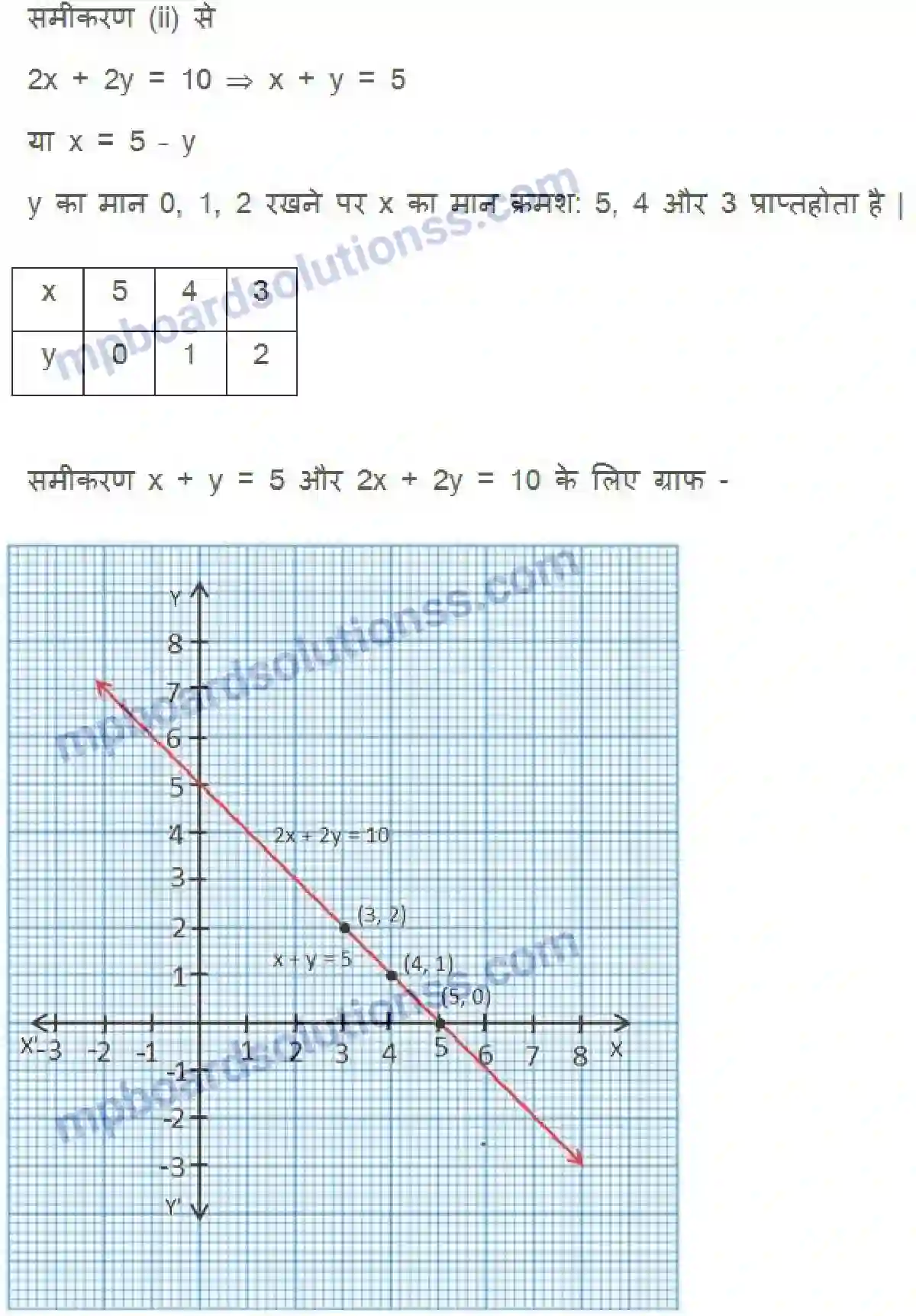MP Board Book for Class 10 Maths दो चर वाले रैखिक समीकरण युग्म Image 17