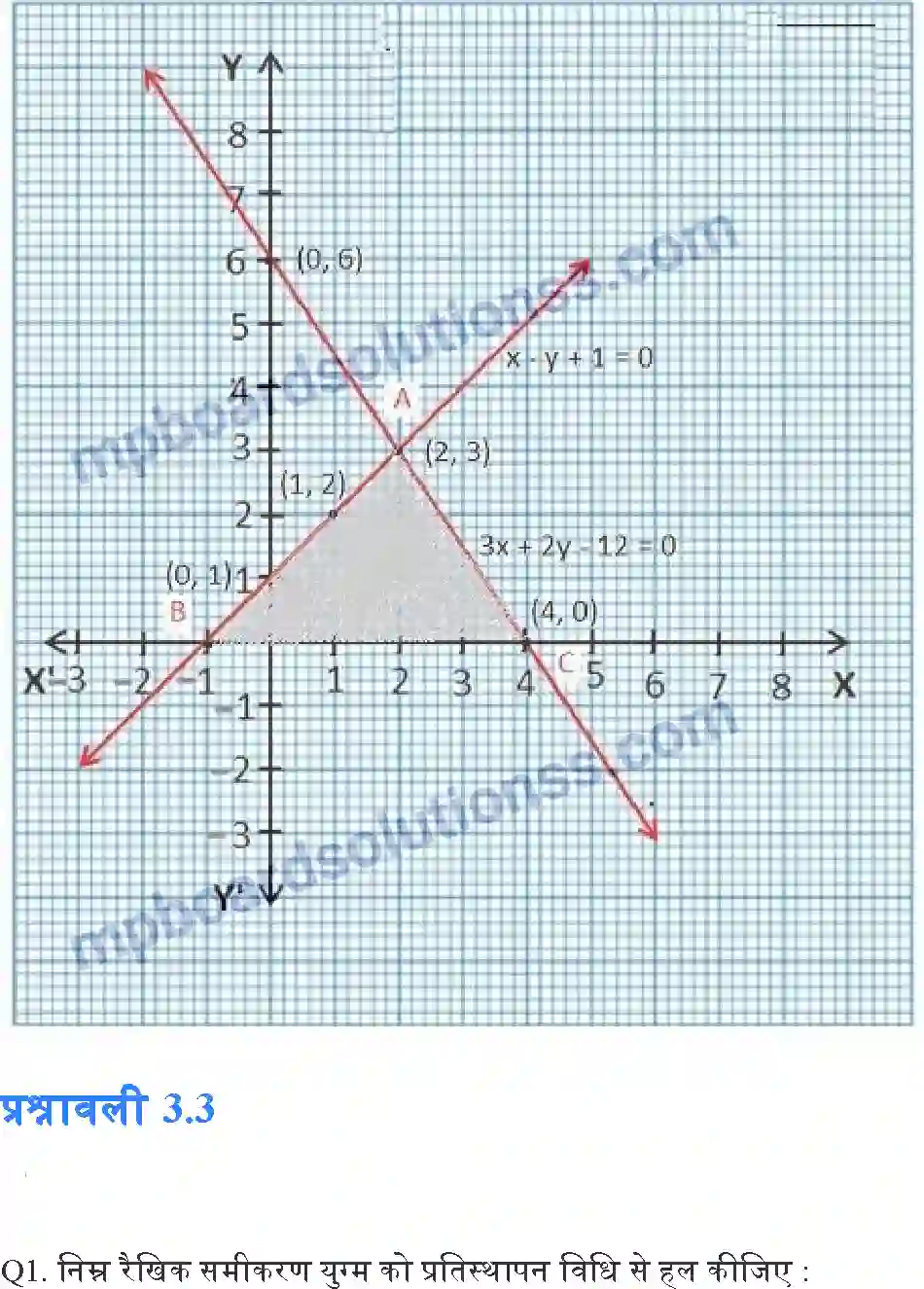 MP Board Book for Class 10 Maths दो चर वाले रैखिक समीकरण युग्म Image 26