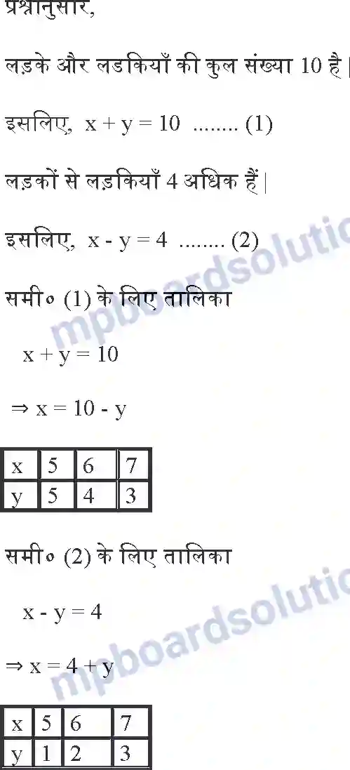 MP Board Book for Class 10 Maths दो चर वाले रैखिक समीकरण युग्म Image 7