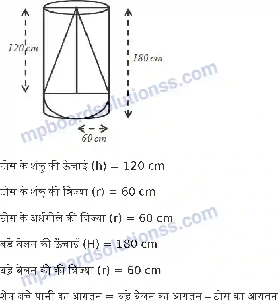 MP Board Book for Class 10 Maths पृष्ठीय क्षेत्रफल और आयतन Image 23