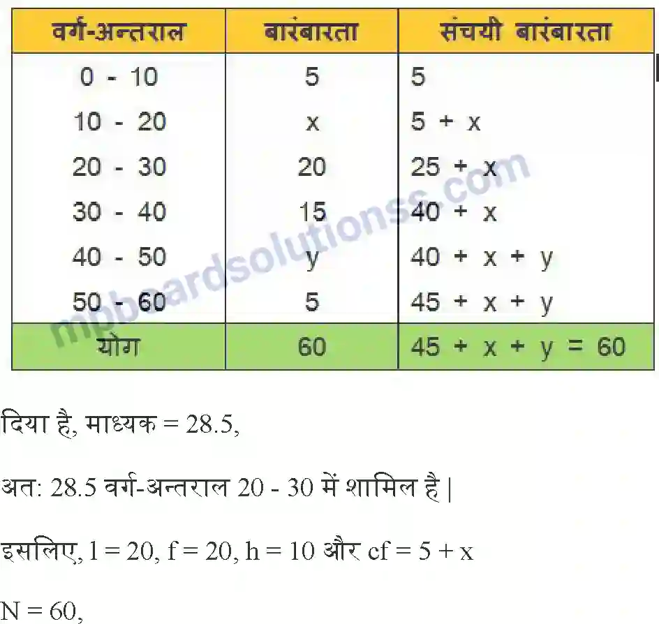 MP Board Book for Class 10 Maths सांख्यिकी Image 27