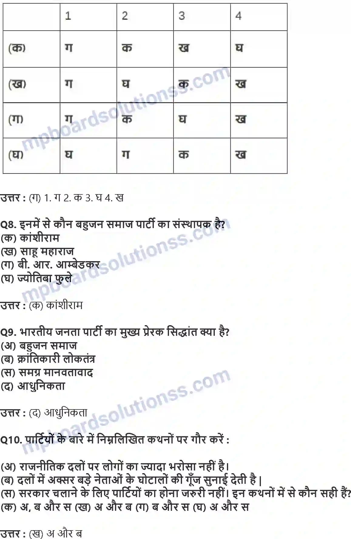 MP Board Book for Class 10 Social Science राजनीतिक दल Image 3