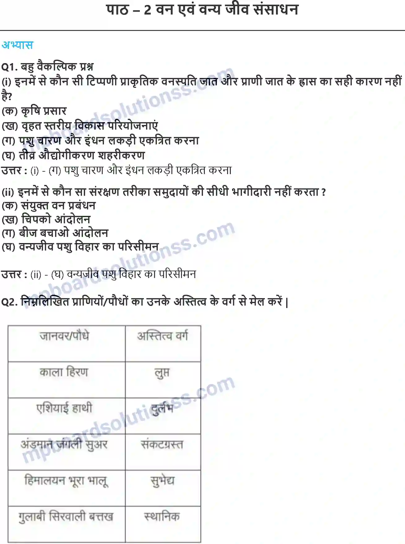 MP Board Book for Class 10 Geography वन एवं वन्य जीव संसाधन Image 1