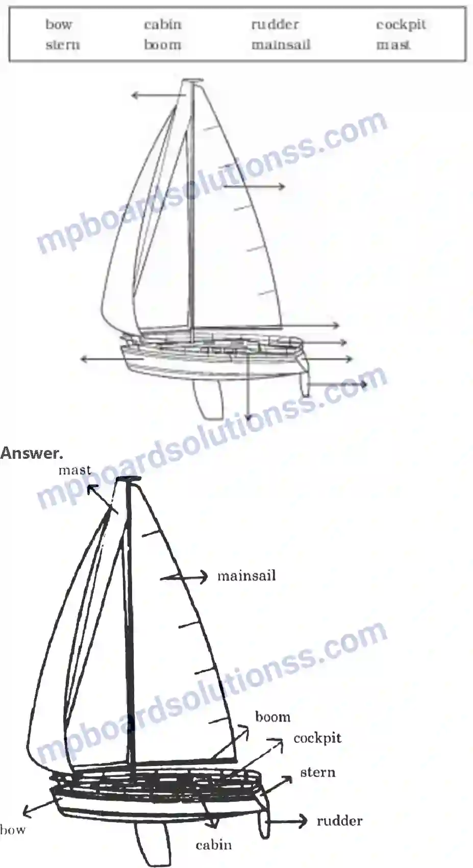 MP Board Book for Class 11 English We're Not Afraid to Die...if We Can All Be Together Image 5