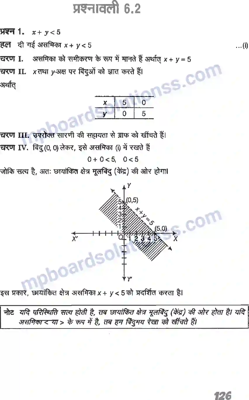 MP Board Book for Class 11 Maths रैखिक असमिकाएँ Image 14