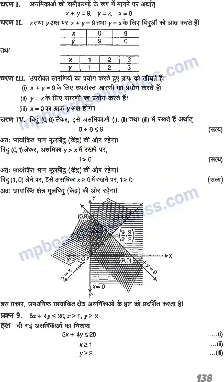 MP Board Book for Class 11 Maths रैखिक असमिकाएँ Image 26