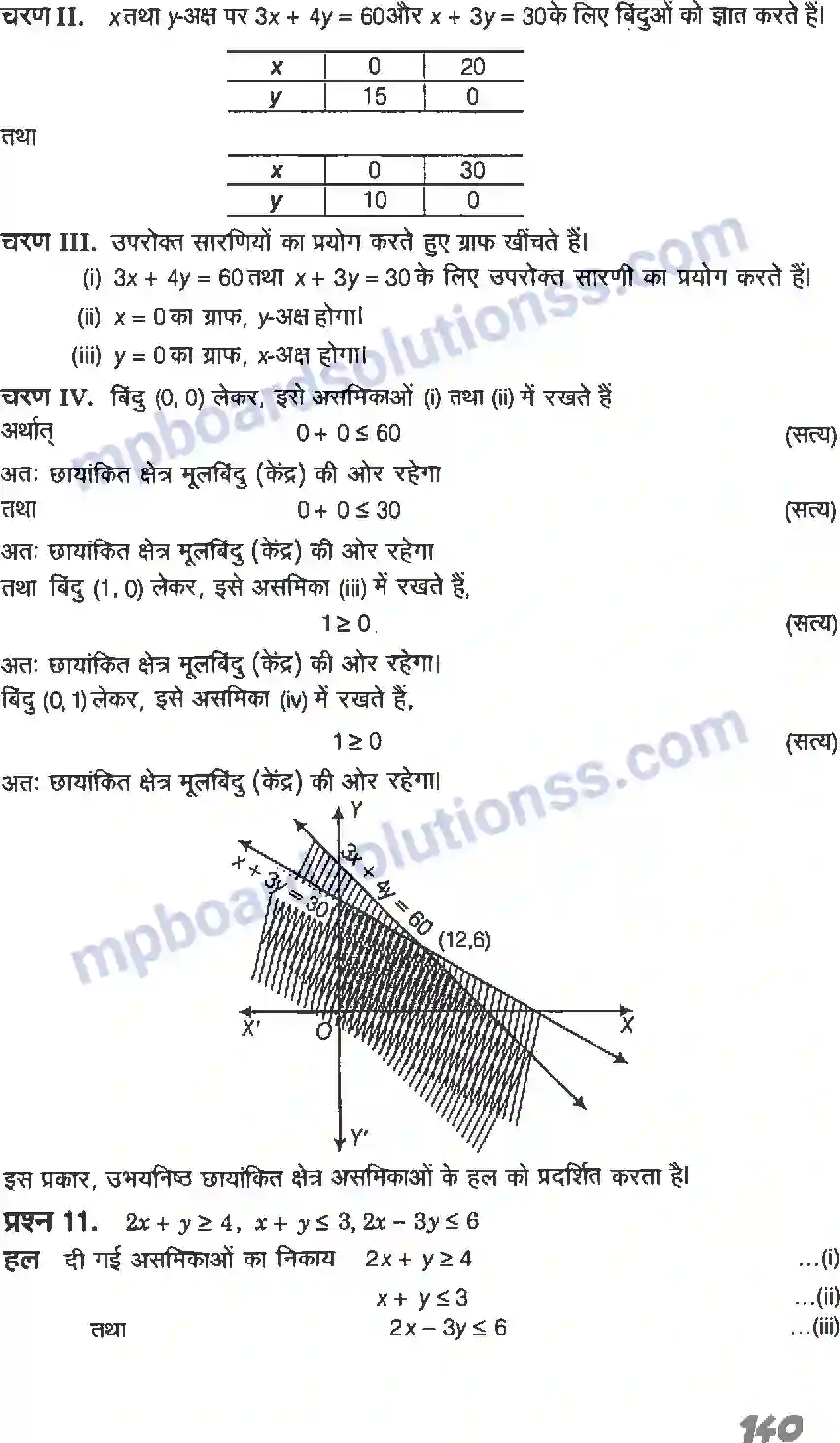 MP Board Book for Class 11 Maths रैखिक असमिकाएँ Image 28