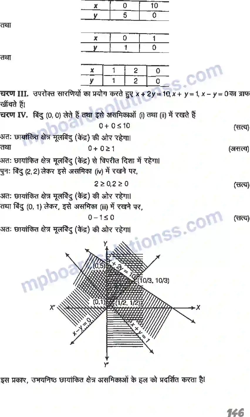 MP Board Book for Class 11 Maths रैखिक असमिकाएँ Image 34