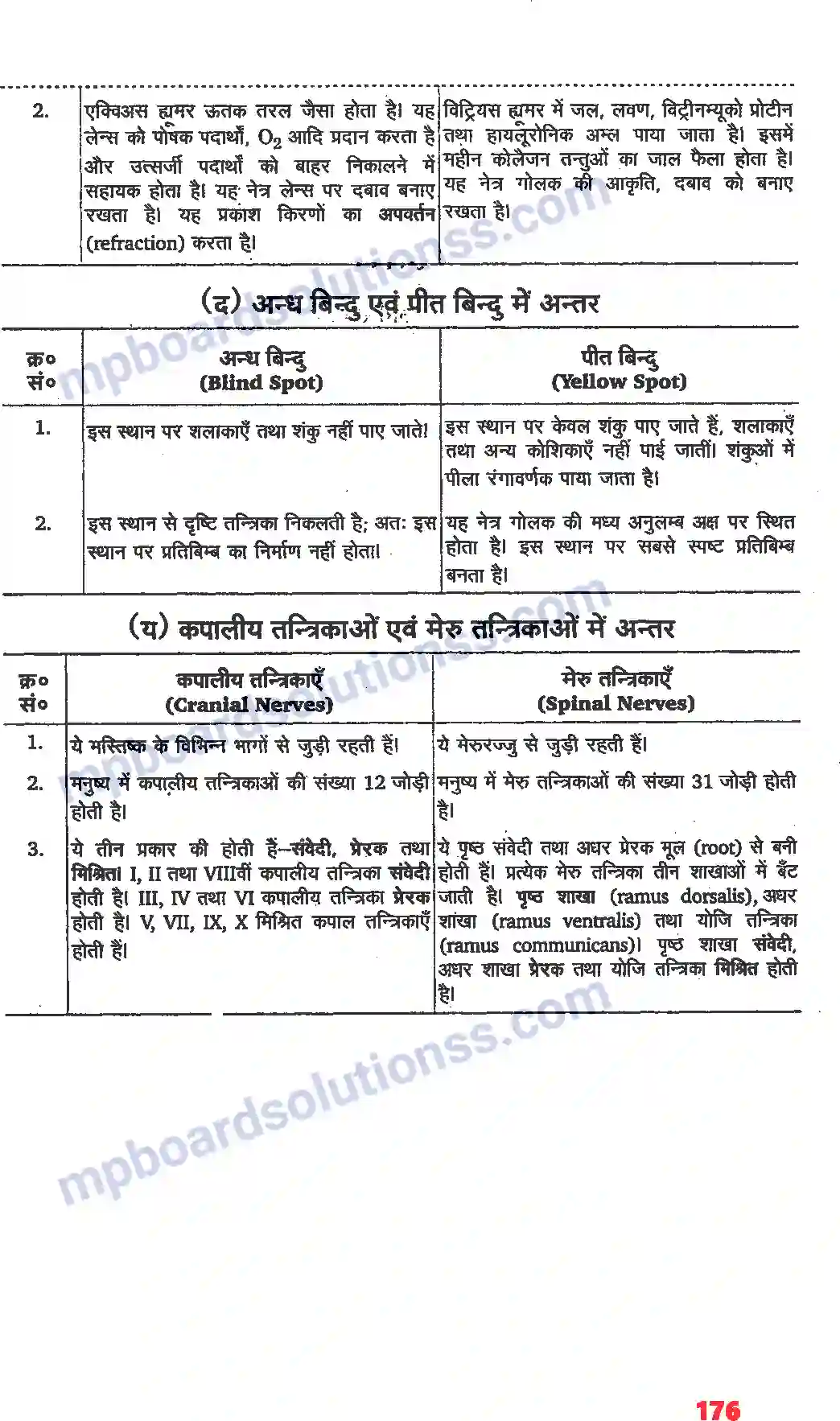 MP Board Book for Class 11 Biology तंत्रिकीय नियंत्रण एवं समन्वय Image 20