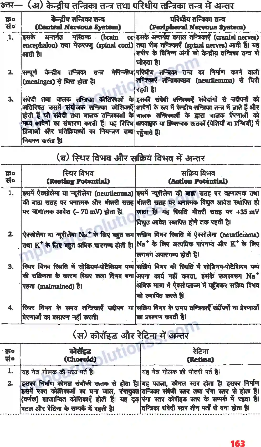 MP Board Book for Class 11 Biology तंत्रिकीय नियंत्रण एवं समन्वय Image 7