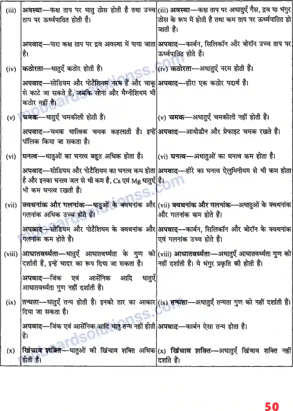 MP Board Book for Class 11 Chemistry तत्वों का वर्गीकरण तथा गुणधर्मो में आवर्तिता Image 7