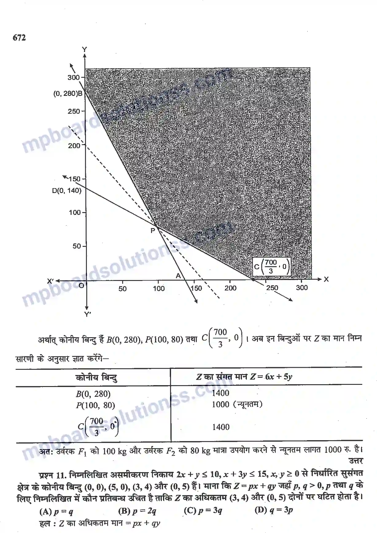 MP Board Book for Class 12 Maths रैखिक प्रोग्रामन Image 28