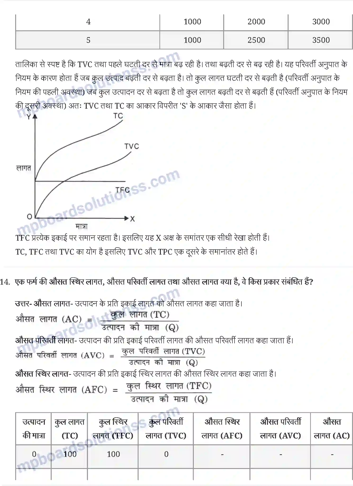MP Board Book for Class 12 Economics उत्पादन और लागत Image 4