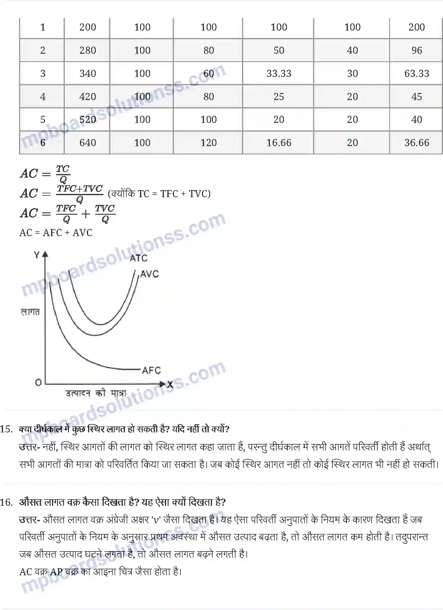 MP Board Book for Class 12 Economics उत्पादन और लागत Image 5