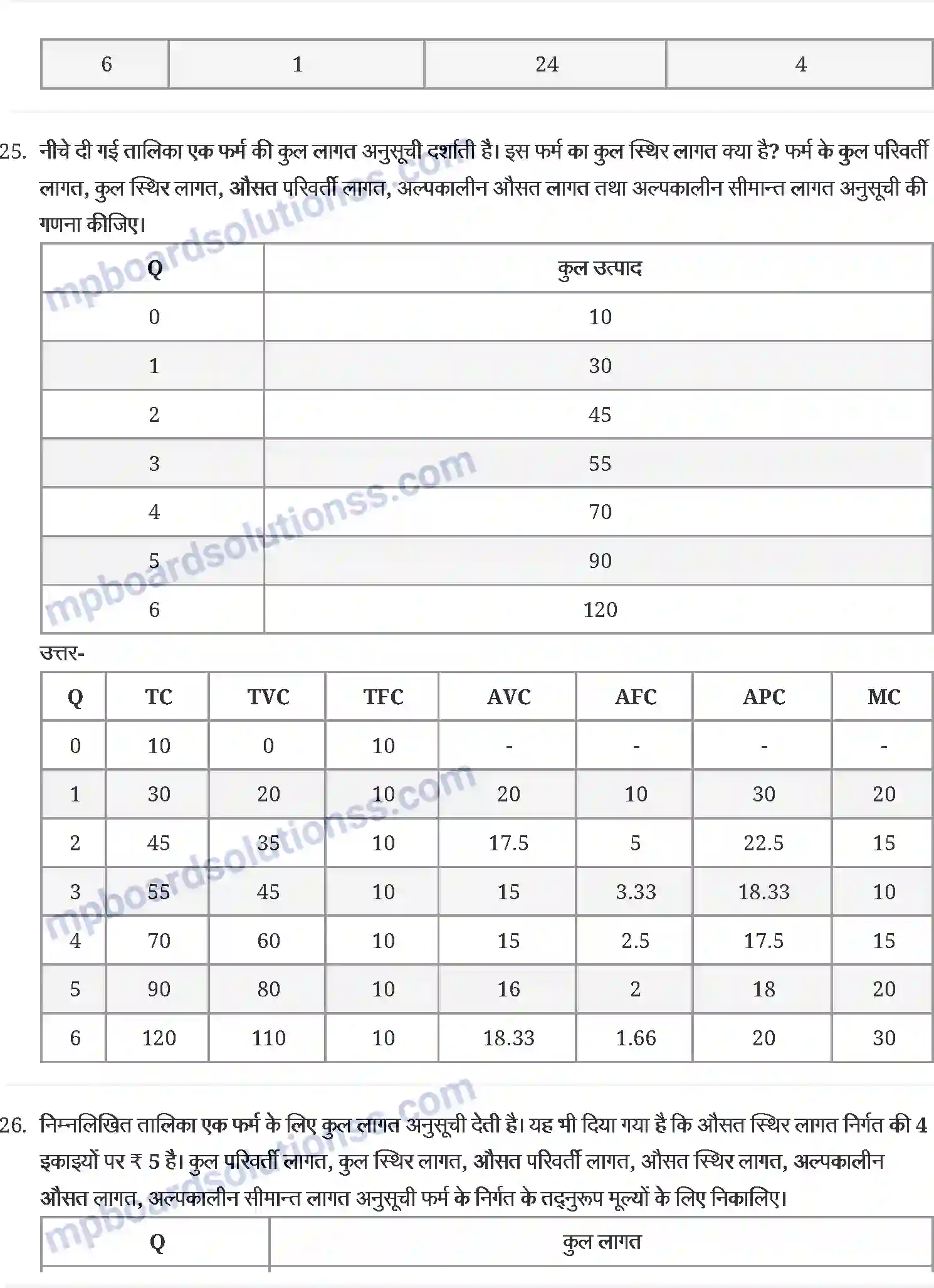 MP Board Book for Class 12 Economics उत्पादन और लागत Image 9