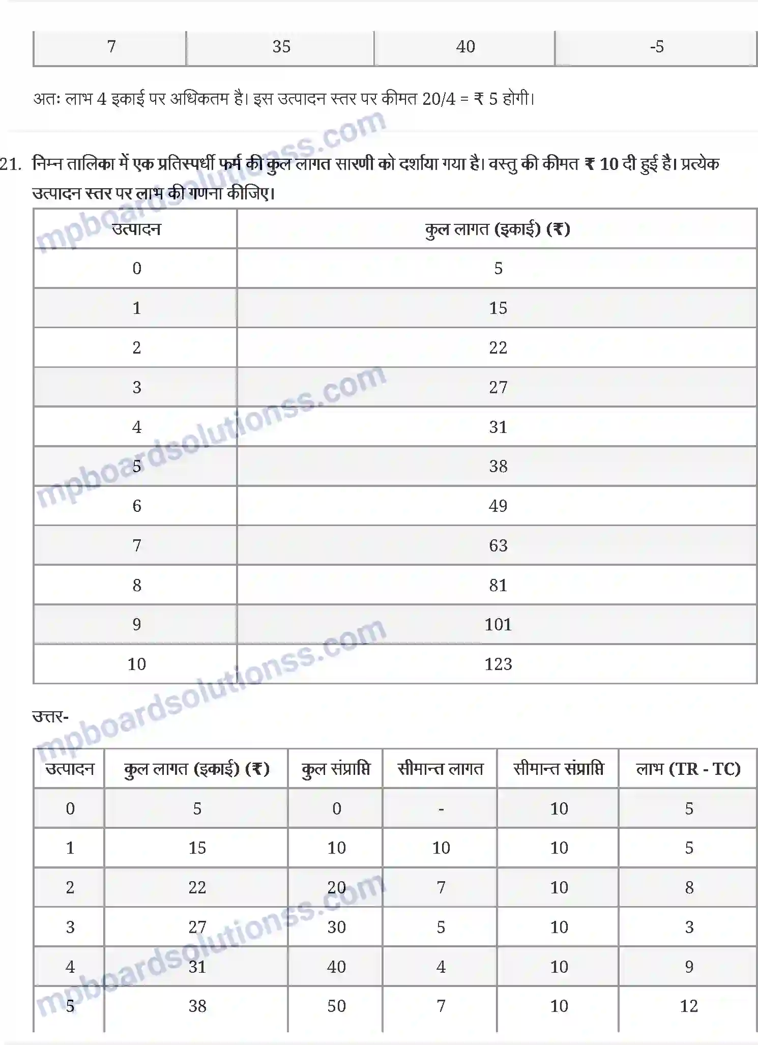 MP Board Book for Class 12 Economics पूर्ण प्रतिस्पर्धा की स्थिति में फर्म का सिद्धान्त Image 10