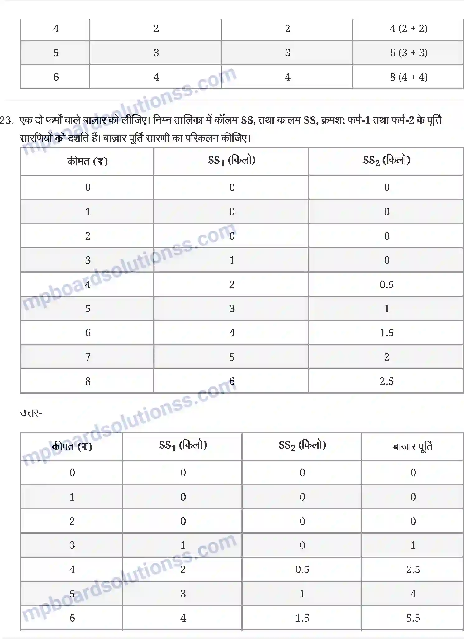 MP Board Book for Class 12 Economics पूर्ण प्रतिस्पर्धा की स्थिति में फर्म का सिद्धान्त Image 12
