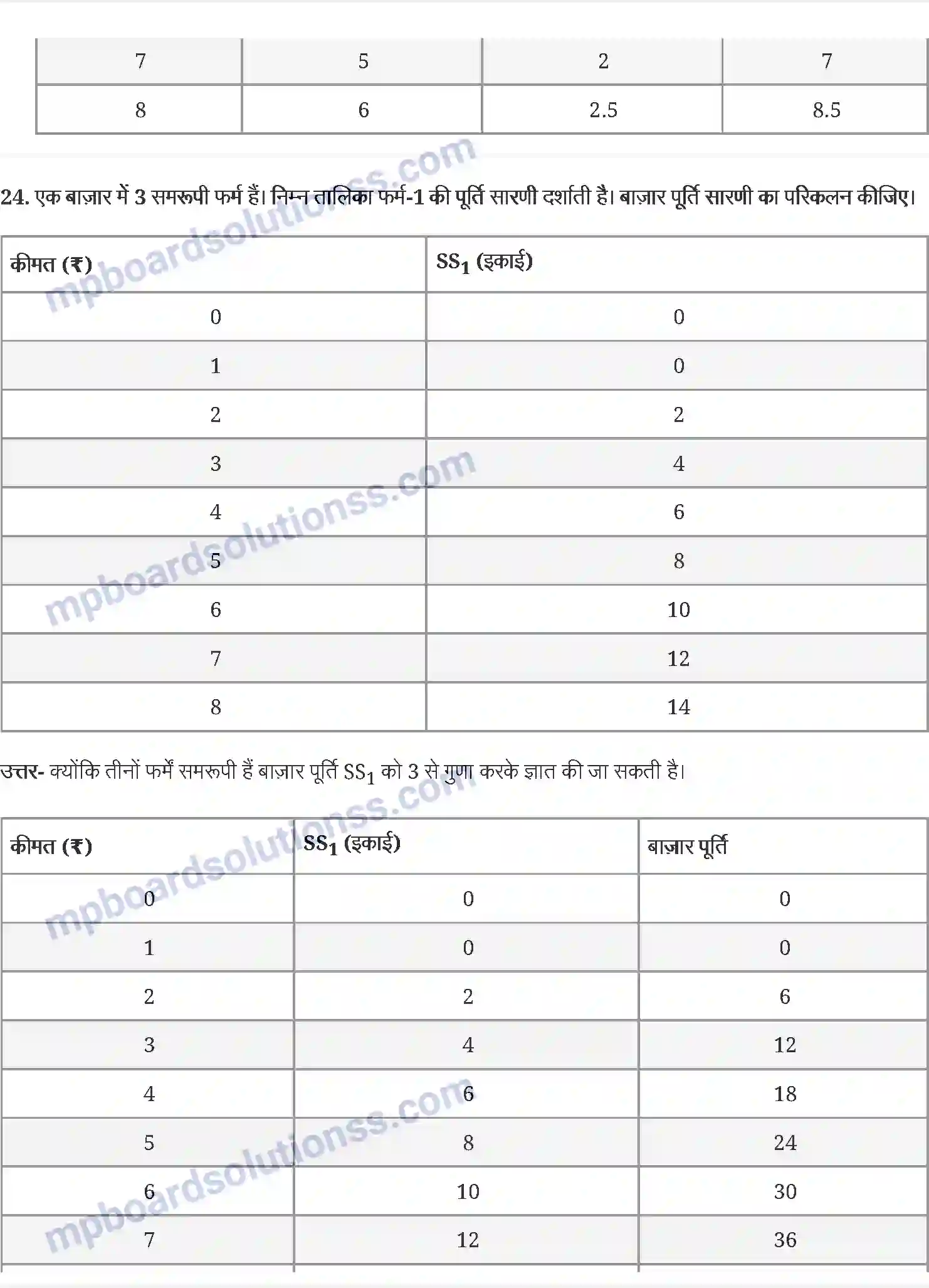 MP Board Book for Class 12 Economics पूर्ण प्रतिस्पर्धा की स्थिति में फर्म का सिद्धान्त Image 13
