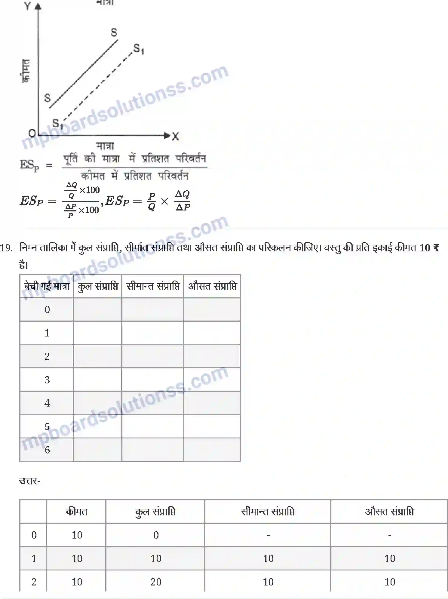 MP Board Book for Class 12 Economics पूर्ण प्रतिस्पर्धा की स्थिति में फर्म का सिद्धान्त Image 8