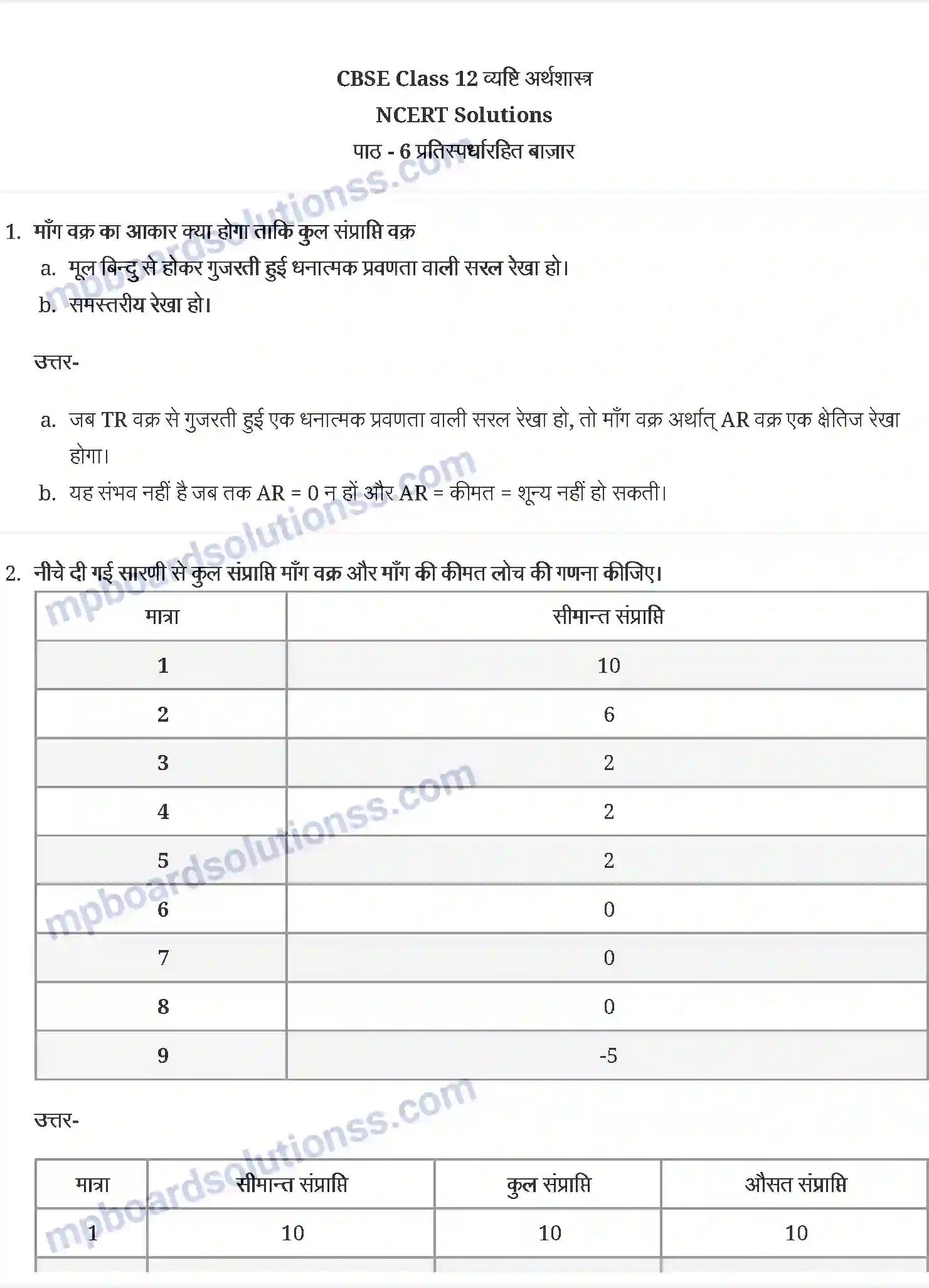 MP Board Book for Class 12 Economics प्रतिस्पर्धा रहित बाज़ार Image 1