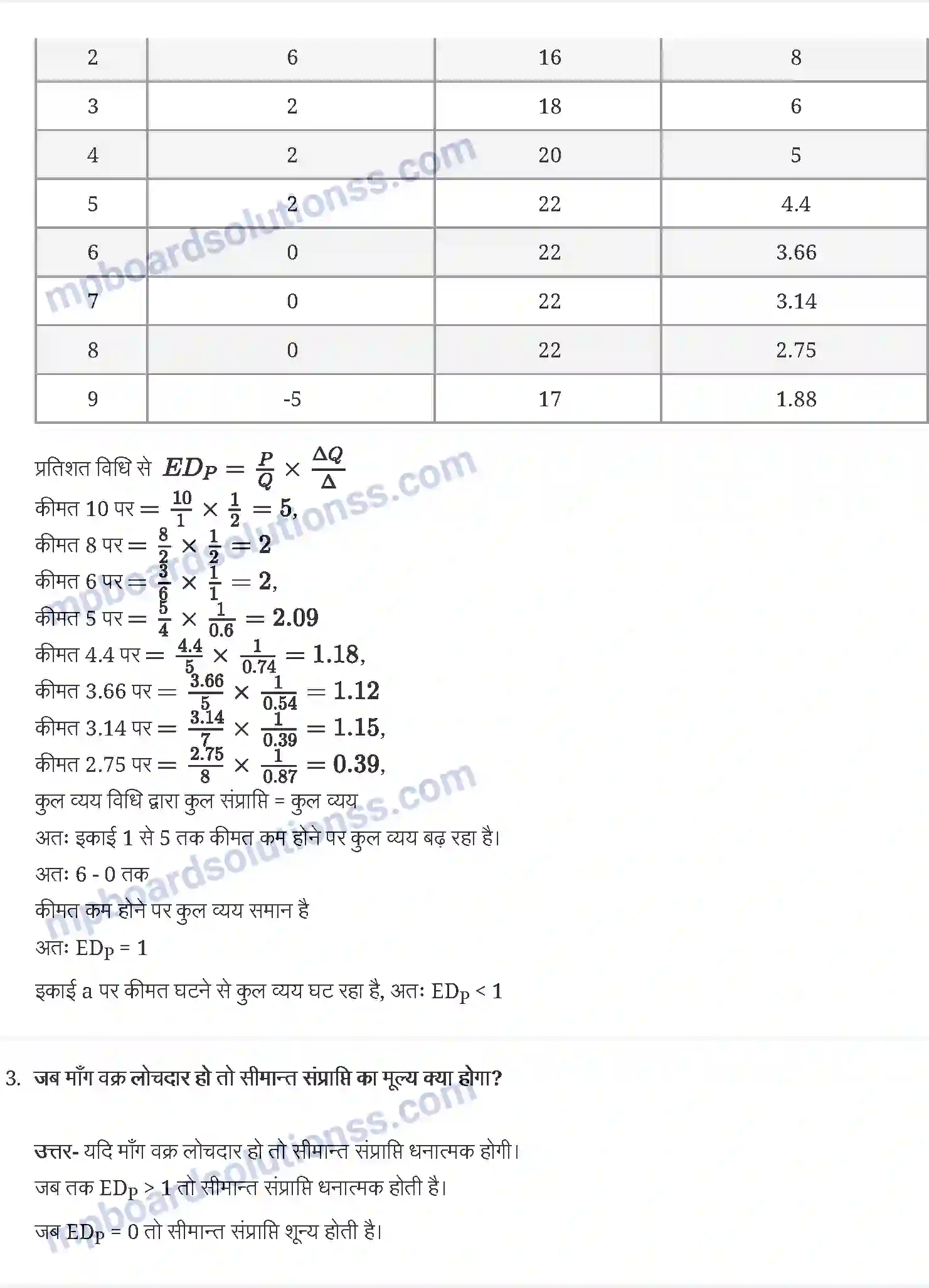 MP Board Book for Class 12 Economics प्रतिस्पर्धा रहित बाज़ार Image 2