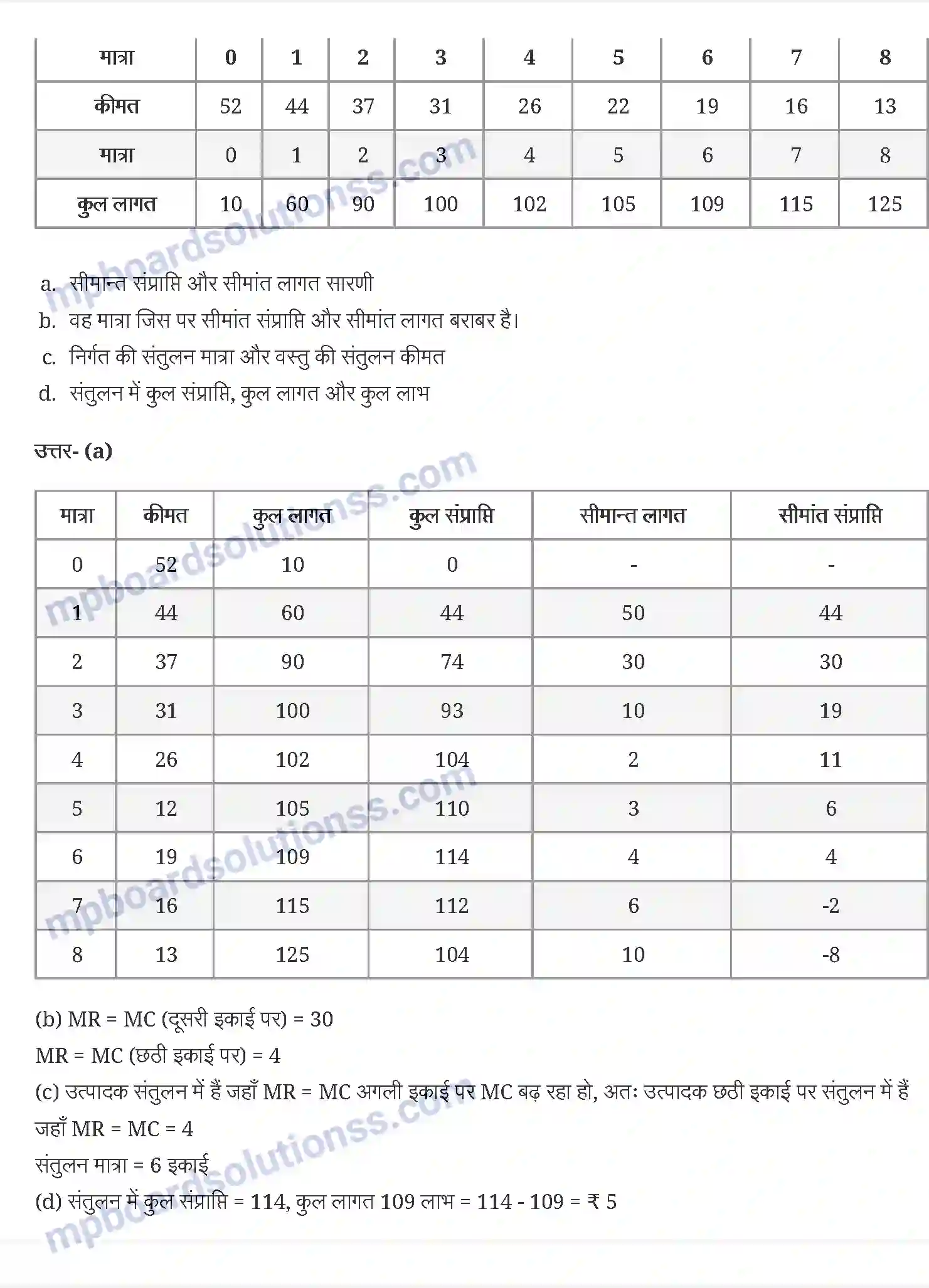 MP Board Book for Class 12 Economics प्रतिस्पर्धा रहित बाज़ार Image 5