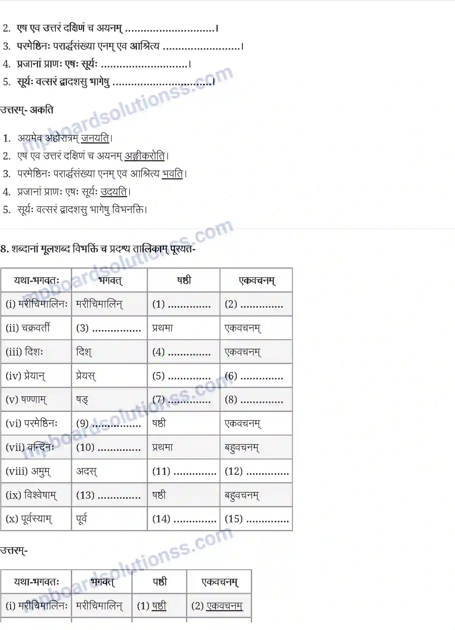 MP Board Book for Class 12 Sanskrit सूर्यः एव प्रकृतेः आधारः Image 6
