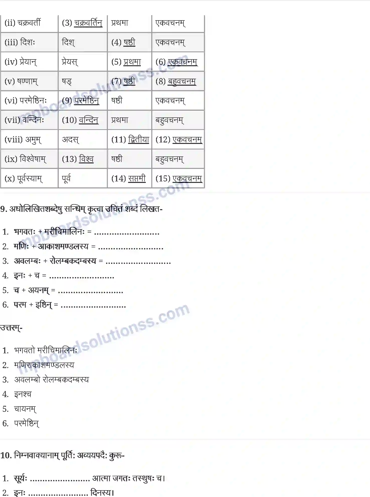 MP Board Book for Class 12 Sanskrit सूर्यः एव प्रकृतेः आधारः Image 7