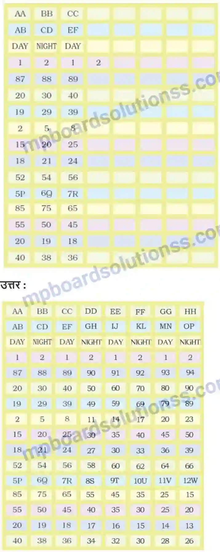 MP Board Book for Class 2 Maths पैटर्न Image 8