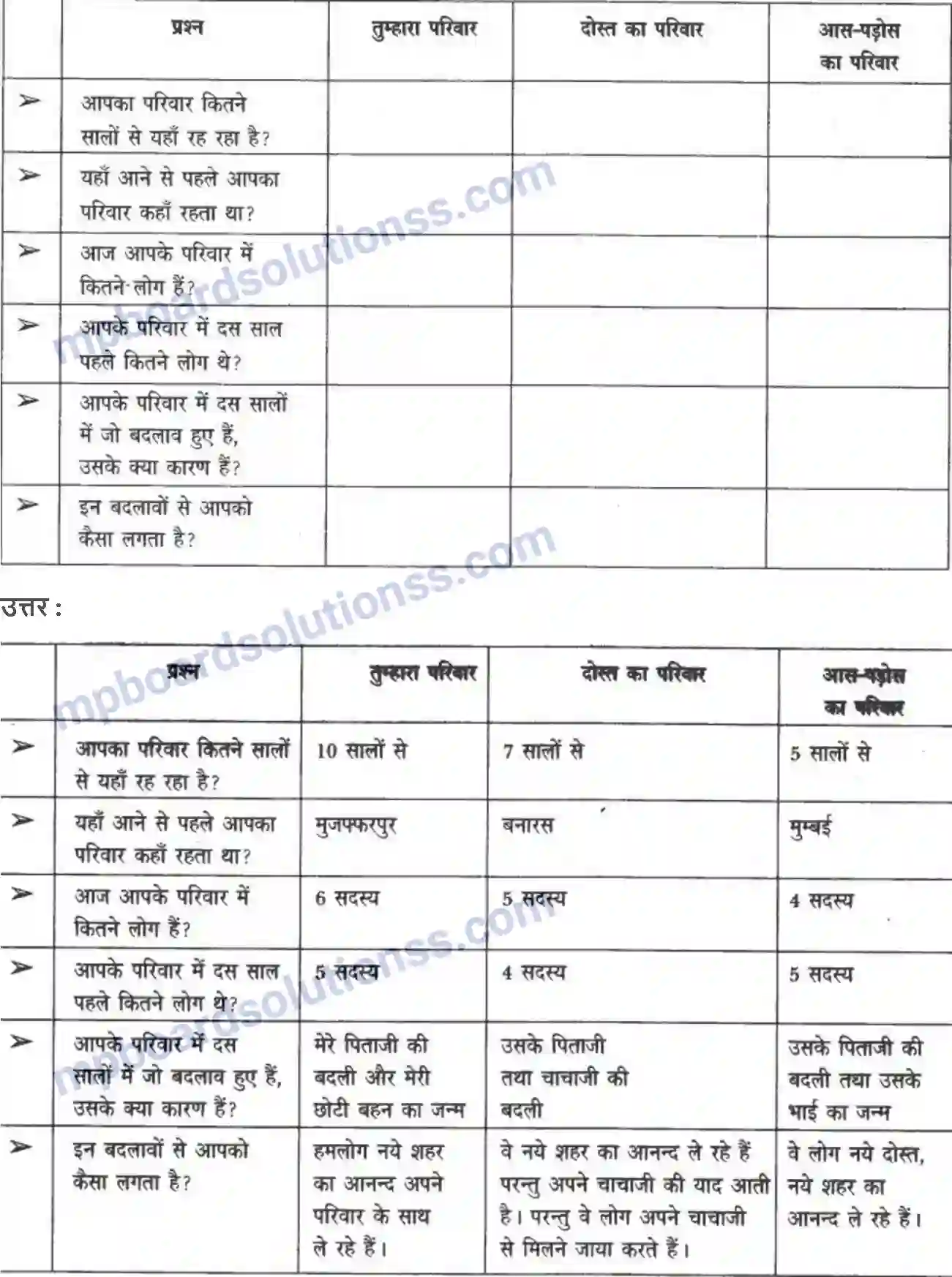 MP Board Book for Class 4 EVS बदलते परिवार Image 6